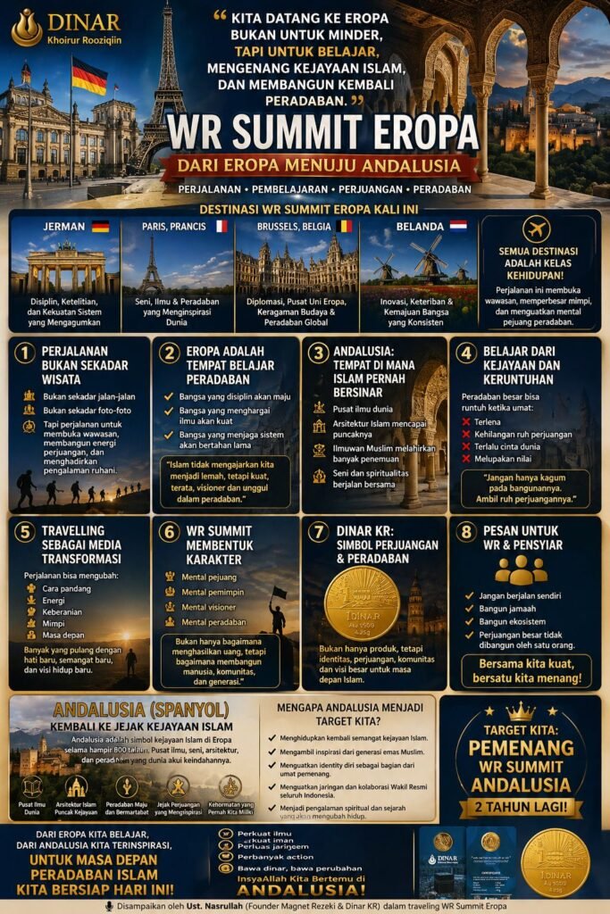 WR Summit Eropa: Menjemput Ruh Perjuangan dan Membangun Kembali Peradaban Islam